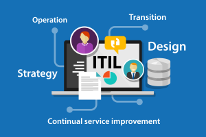 What-is-ITIL-The-Basics-and-5-Lifecycle-Phases