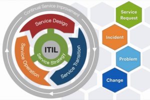 ITIL