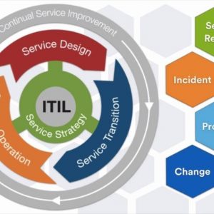 ITIL