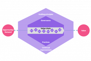 ITIL_VS_1