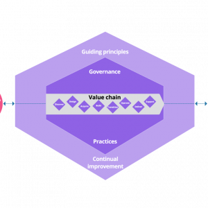 ITIL_VS_1