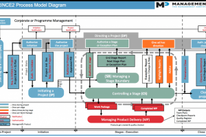 prince2-process-model