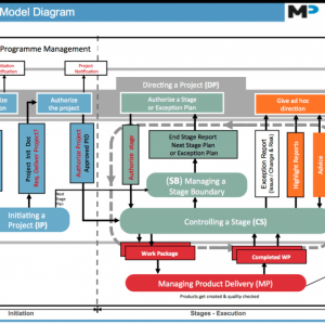 prince2-process-model prince2-process-model