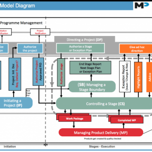 prince2-process-model